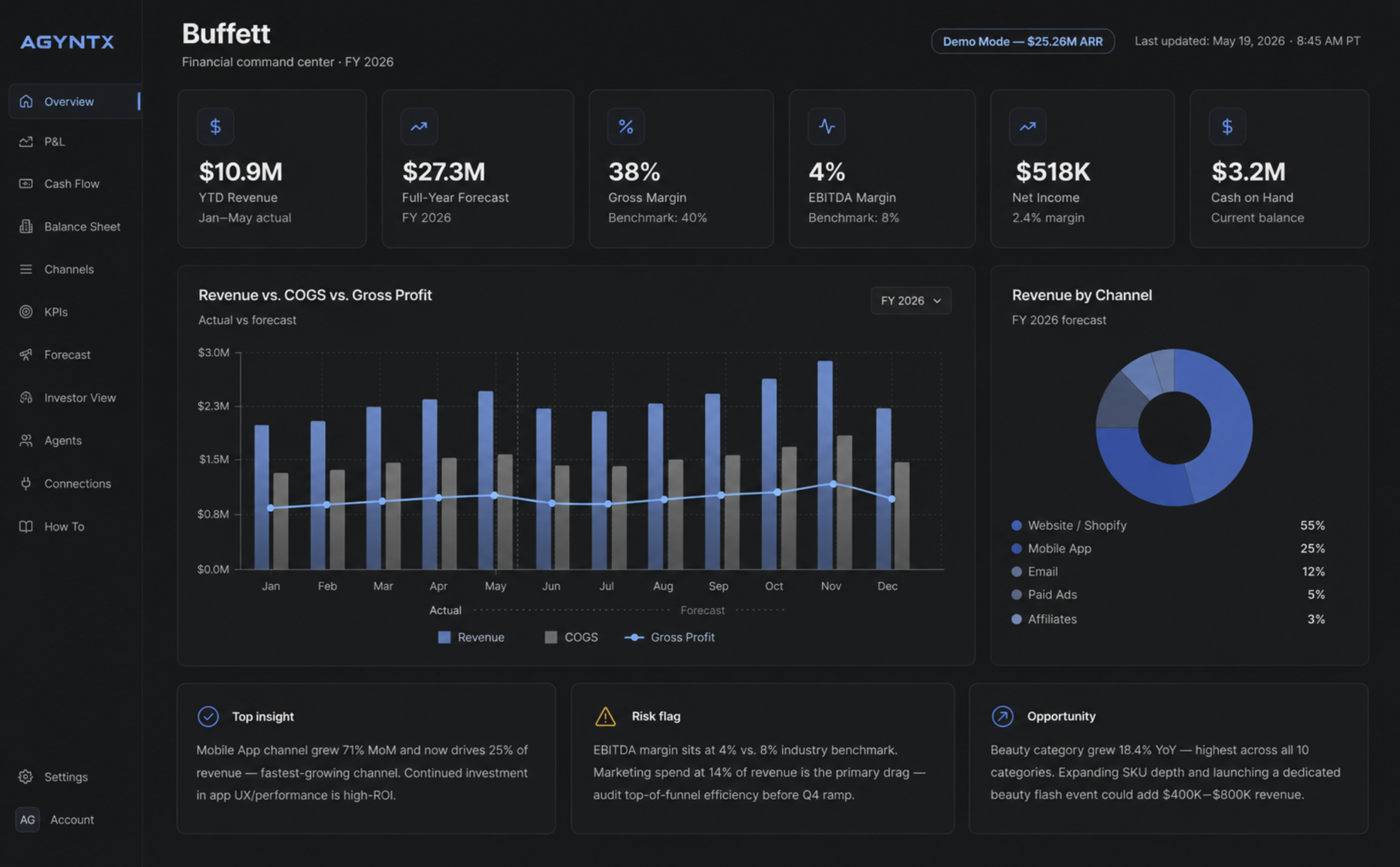 Buffett reference interface